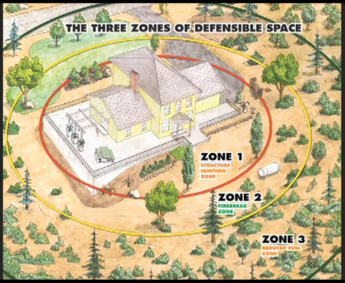 Fire-safe-zone-2 (1) fire safe zone diagram